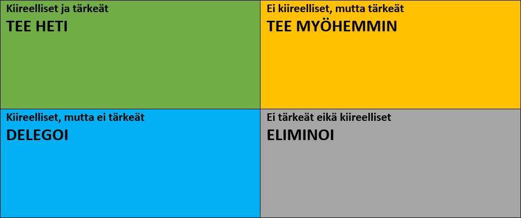 Eisenhowerin matriisi