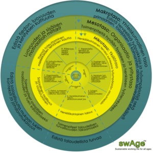 swAge graafinen malli